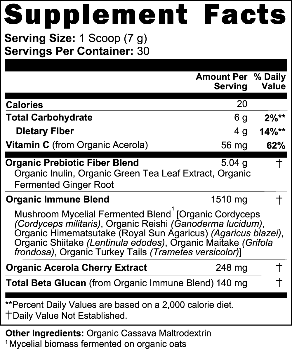 Bio-Available Mushroom Blend
